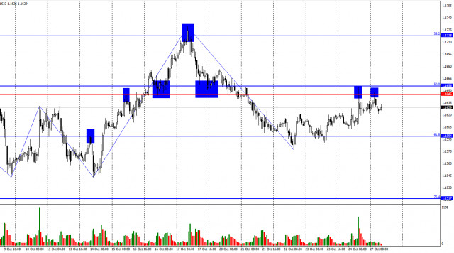 https://forex-images.ifxdb.com/userfiles/20251027/appsimage_analytics68ff3097702d9.jpg