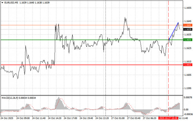 https://forex-images.ifxdb.com/userfiles/20251027/appsimage_analytics68ff51006588e.jpg