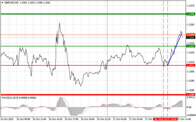 https://forex-images.ifxdb.com/userfiles/20251027/appsimage_analytics68ff513018b6c.jpg