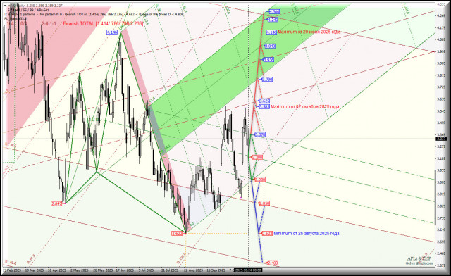 https://forex-images.ifxdb.com/userfiles/20251027/appsimage_analytics68ff825973f33.jpg