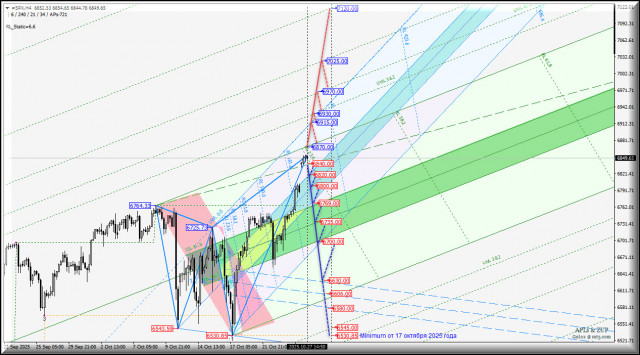 https://forex-images.ifxdb.com/userfiles/20251027/appsimage_analytics68ff91a511f1d.jpg