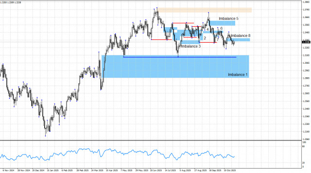 https://forex-images.ifxdb.com/userfiles/20251027/appsimage_analytics68ff9e3fd0357.jpg