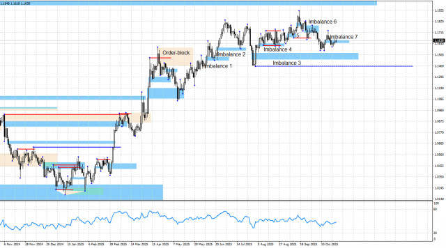 https://forex-images.ifxdb.com/userfiles/20251027/appsimage_analytics68ff9e69eaf32.jpg