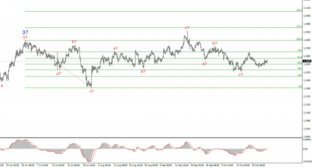 https://forex-images.ifxdb.com/userfiles/20251027/appsimage_analytics68ffb685977c4.jpg