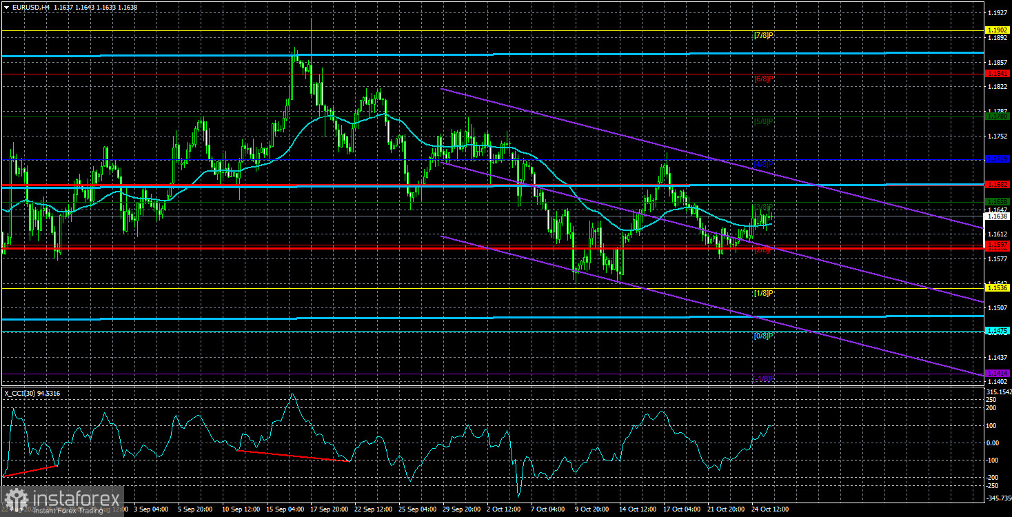Aperçu de la paire EUR/USD. 28 octobre. Les États-Unis et la Chine sont parvenus à un accord, mais le dollar... chute...