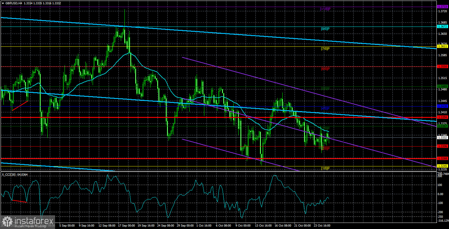 Vue d'ensemble de la paire GBP/USD. 28 octobre. La livre sterling est-elle prête à "décoller" ?