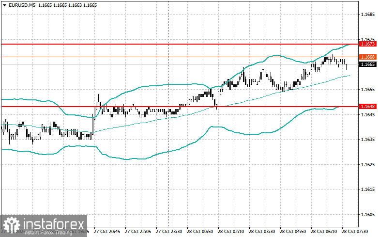 Intraday Strategies for Beginner Traders on October 28