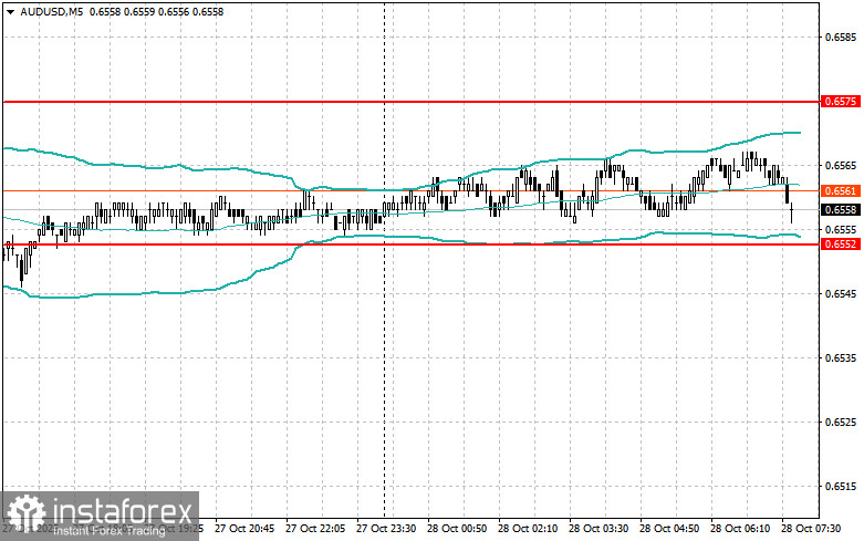 Intraday Strategies for Beginner Traders on October 28