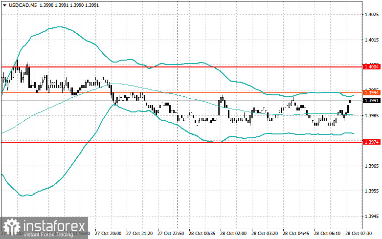 Intraday Strategies for Beginner Traders on October 28