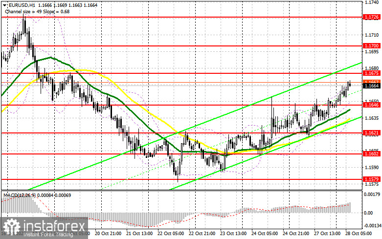 EUR/USD: план на европейскую сессию 28 октября. Евро вернулся к росту