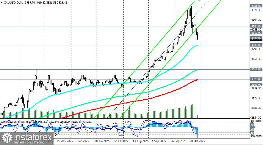 XAU/USD: во власти «медведей»