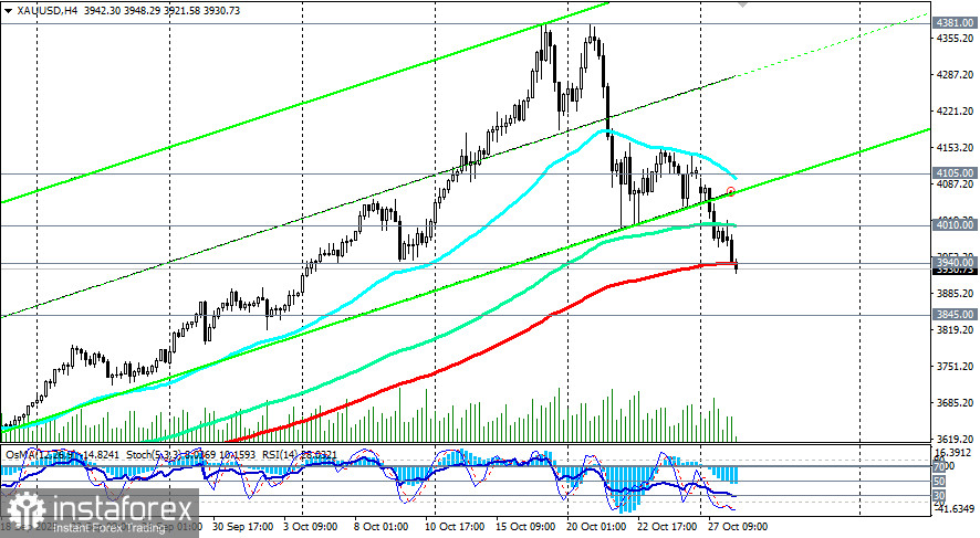 XAU/USD: во власти «медведей»