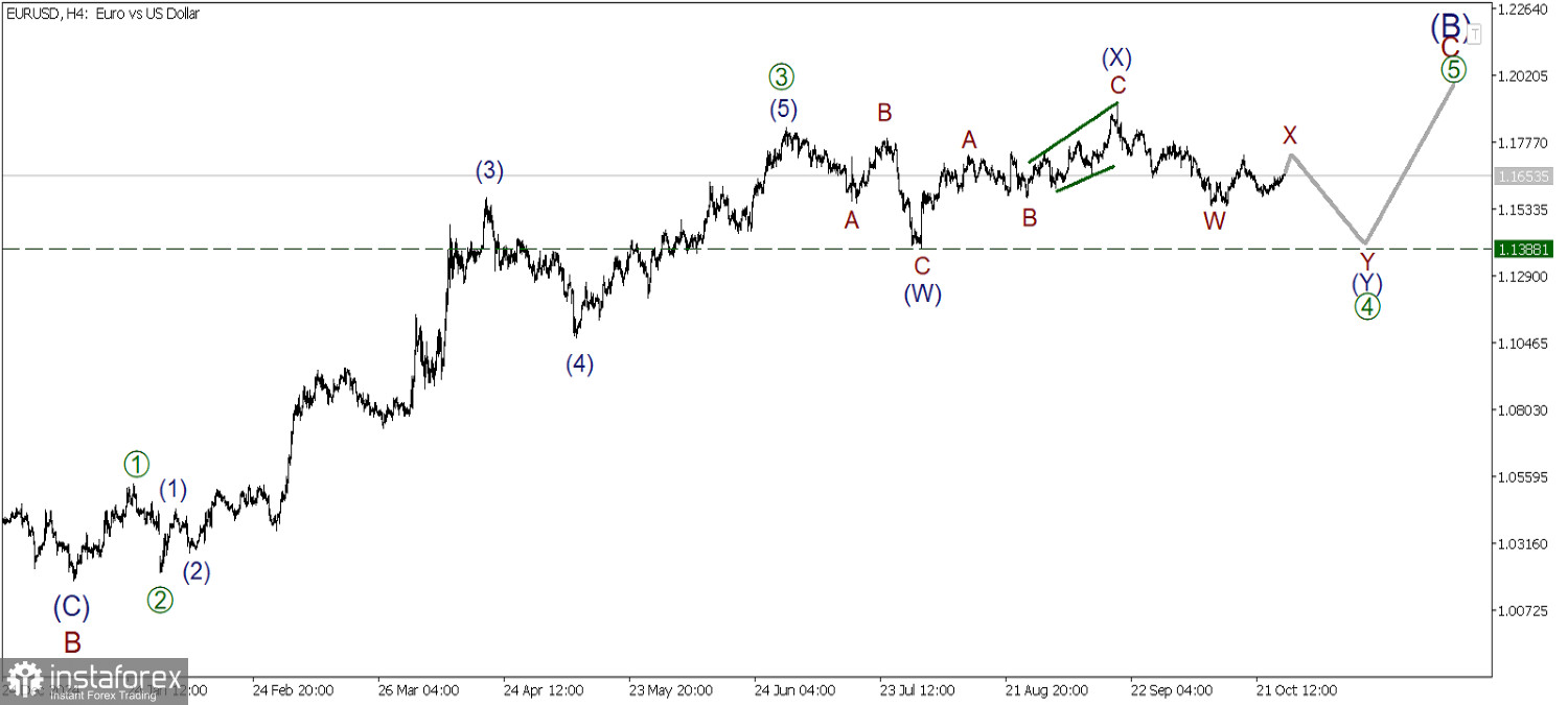 EUR/USD 28 ottobre. Movimento verso il basso all'interno di una correzione laterale!
