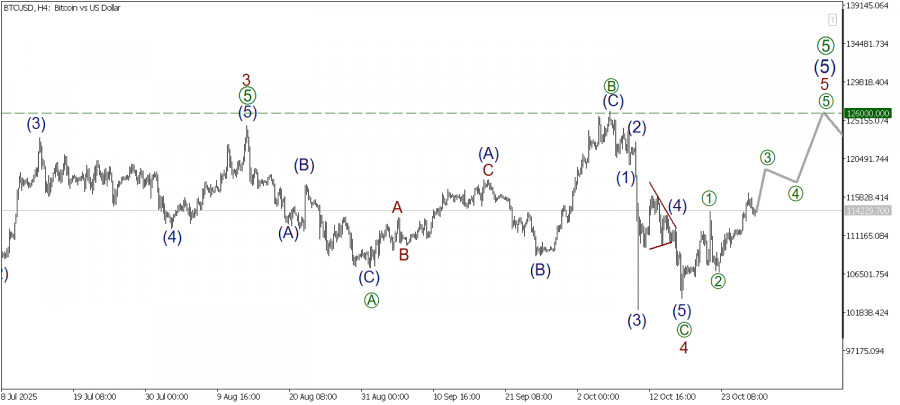 Изображение больше не актуально