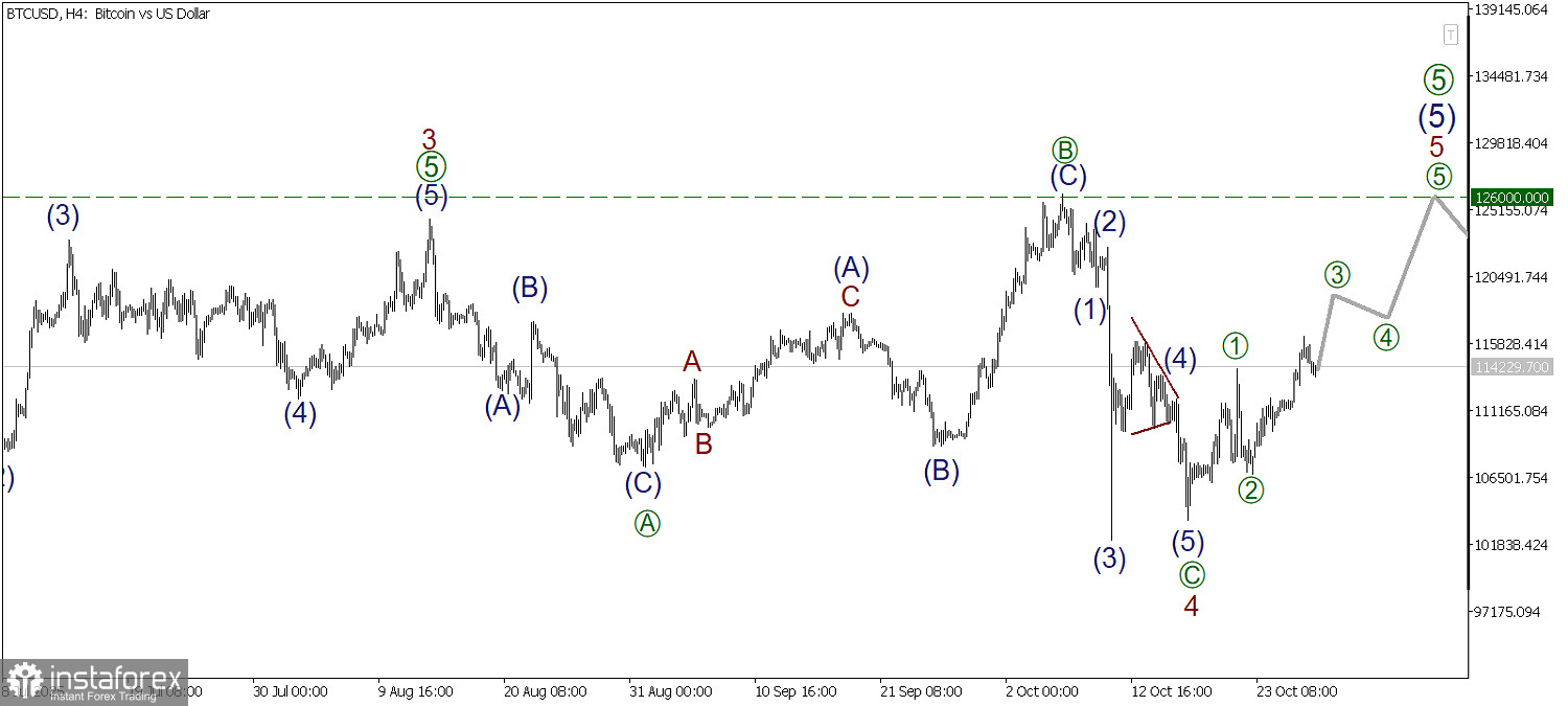 BTC/USD 28 октября. Вторая половина бычьего импульса может завершится на максимуме 126000.00