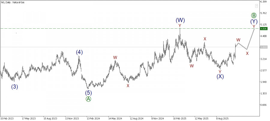 Изображение больше не актуально