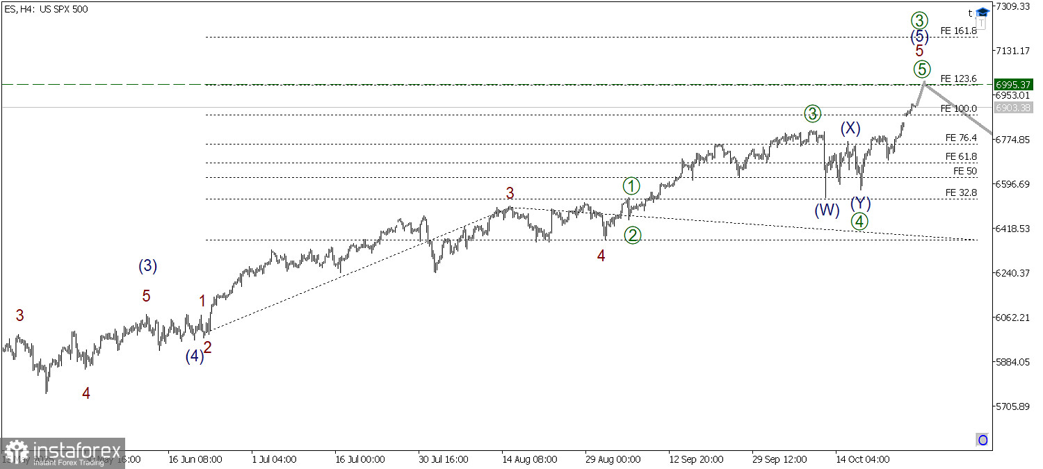 SP500 28 октября. Цена может подняться выше, чем мы ожидали!