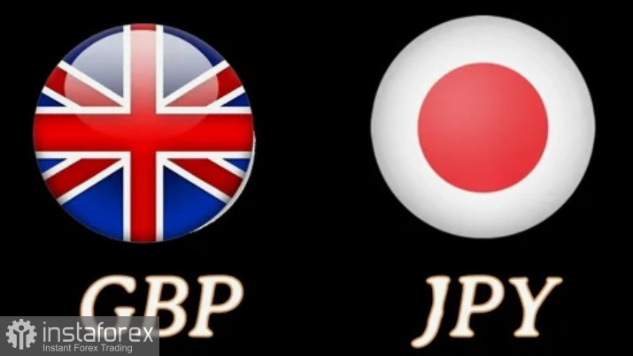 GBP/JPY. Analisis dan Prediksi