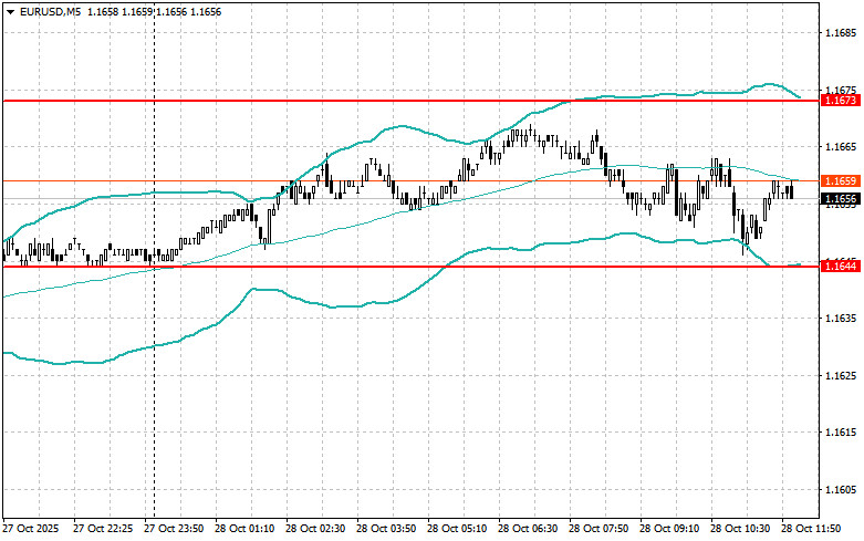 Изображение больше не актуально