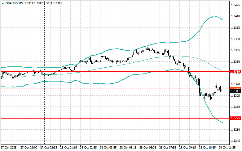 Изображение больше не актуально