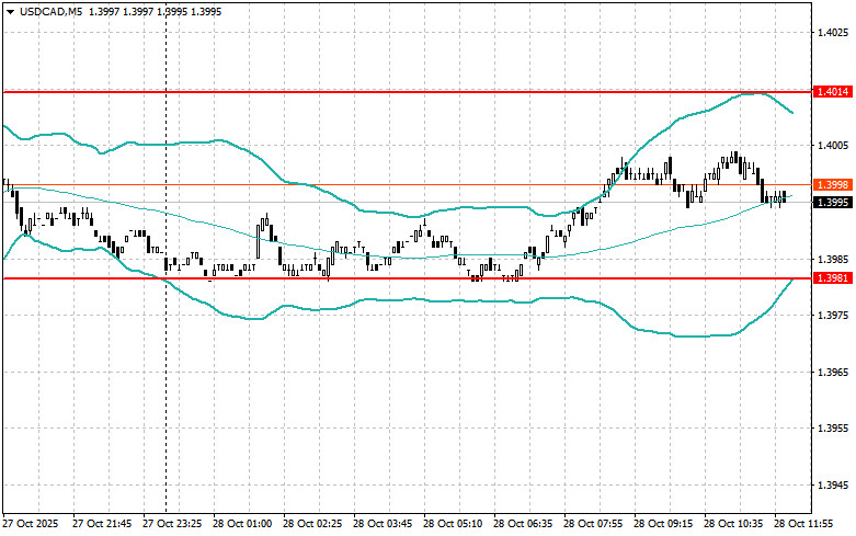 Изображение больше не актуально