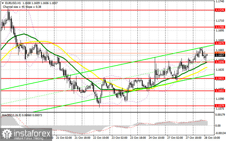 EUR/USD: план на американскую сессию 28 октября. Евро лишь немного скорректировался