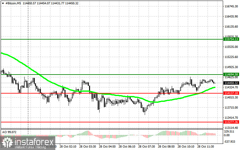 Рекомендации по торговле криптовалютами на 28 октября (американская сессия)