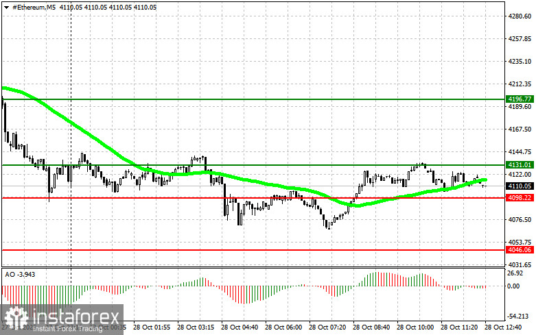 Рекомендации по торговле криптовалютами на 28 октября (американская сессия)