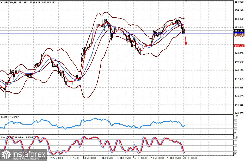 Встреча китайского и американского лидера на фоне заседания ФРС по ставкам в центре внимания рынков (есть вероятность продолжения роста пары EUR/USD и снижения USD/JPY)