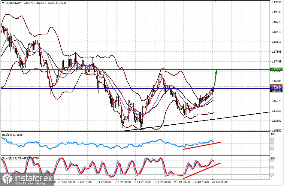Встреча китайского и американского лидера на фоне заседания ФРС по ставкам в центре внимания рынков (есть вероятность продолжения роста пары EUR/USD и снижения USD/JPY)