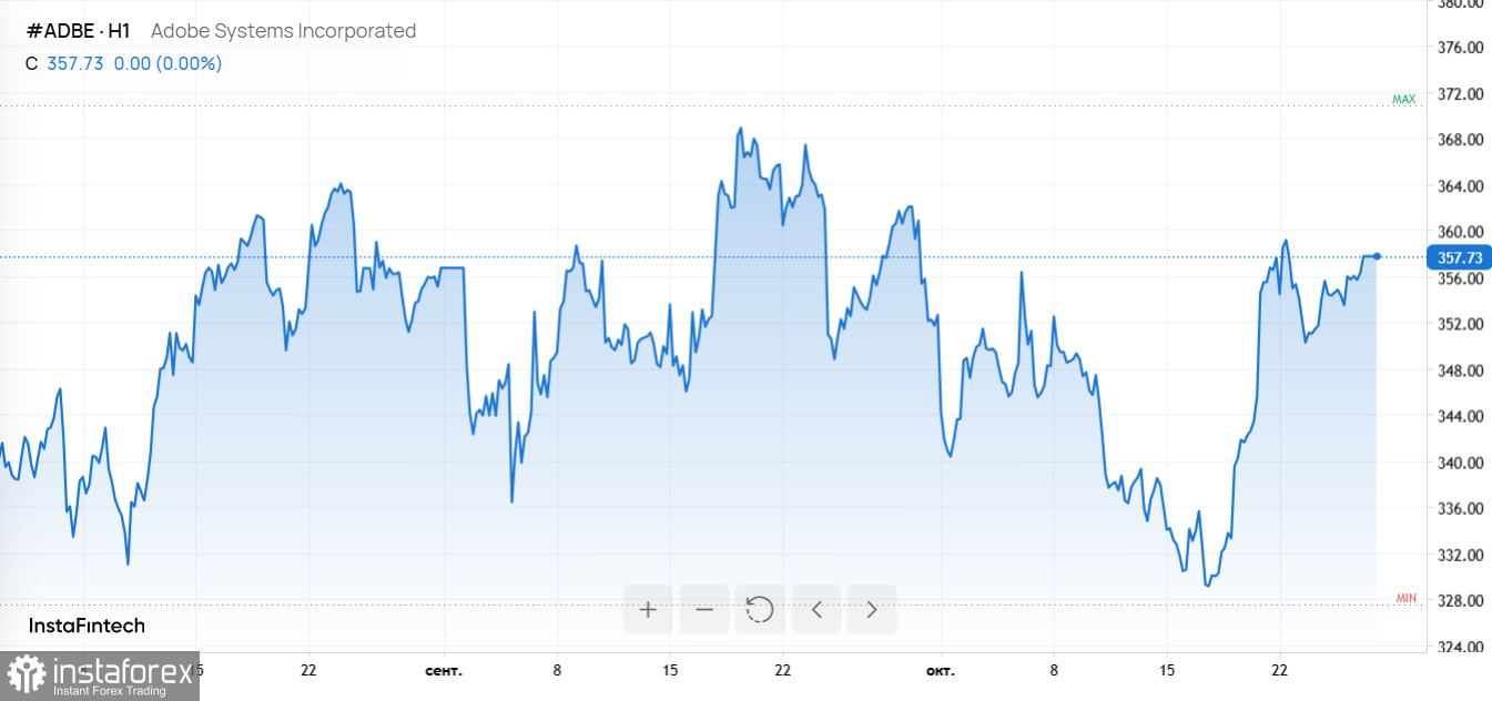 Валютные качели, взлеты Apple и Adobe, ралли биткоина на фоне торговых договоренностей