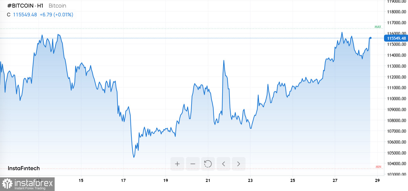 Валютные качели, взлеты Apple и Adobe, ралли биткоина на фоне торговых договоренностей