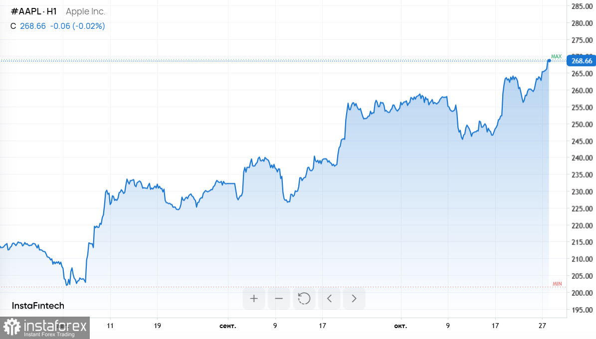 Валютные качели, взлеты Apple и Adobe, ралли биткоина на фоне торговых договоренностей