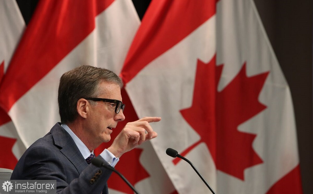 USD/CAD. Октябрьское заседание Банка Канады: превью