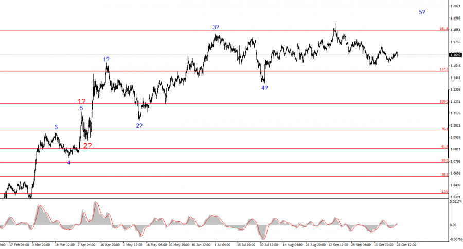 This image is no longer relevant