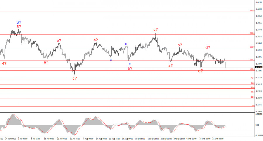 This image is no longer relevant