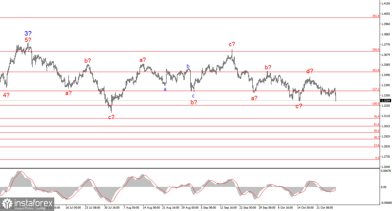 Америка вырывается в абсолютные лидеры. По размеру государственного долга.