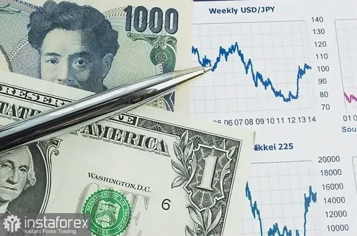 USD/JPY. Анализ цен. Прогноз. Сегодня быки по японской иене сохраняют контроль.