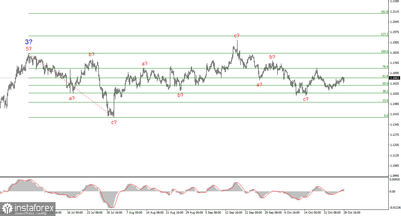 Америка вырывается в абсолютные лидеры. По размеру государственного долга. Часть 2
