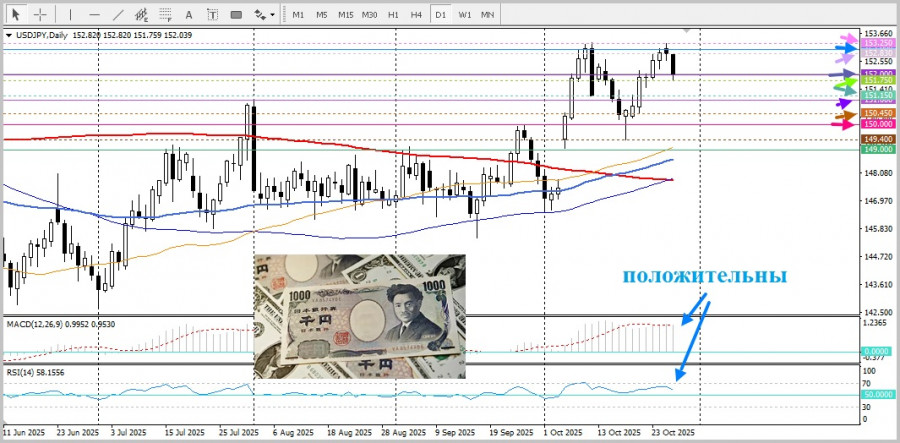 Изображение больше не актуально