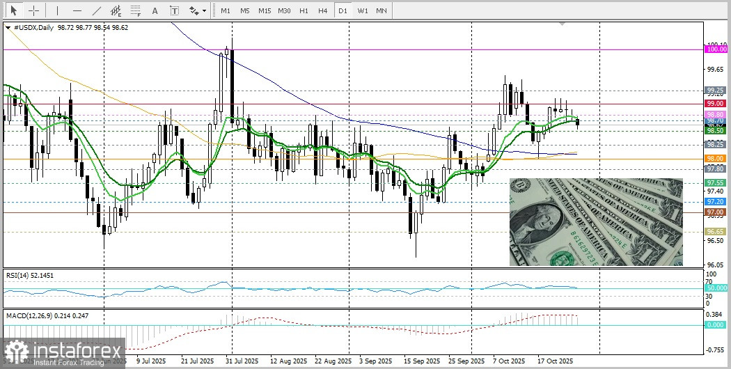 XAU/USD : Analyse des prix et prévisions. Les ventes d'or restent solides pour le troisième jour