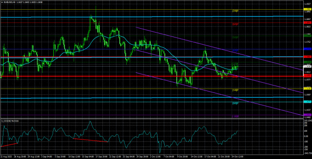 EUR/USD जोड़ी का अवलोकन। 28 अक्टूबर। अमेरिका और चीन ने समझौता किया, लेकिन डॉलर... गिरता रहा...
