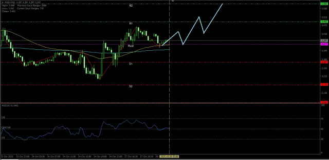 https://forex-images.ifxdb.com/userfiles/20251028/appsimage_analytics690036ee1aec8.jpg