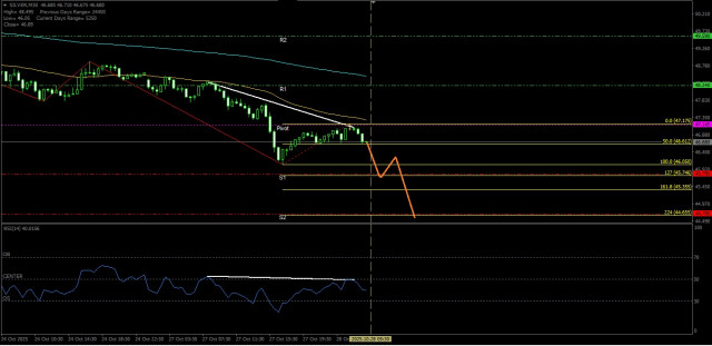 https://forex-images.ifxdb.com/userfiles/20251028/appsimage_analytics69003783c12f1.jpg