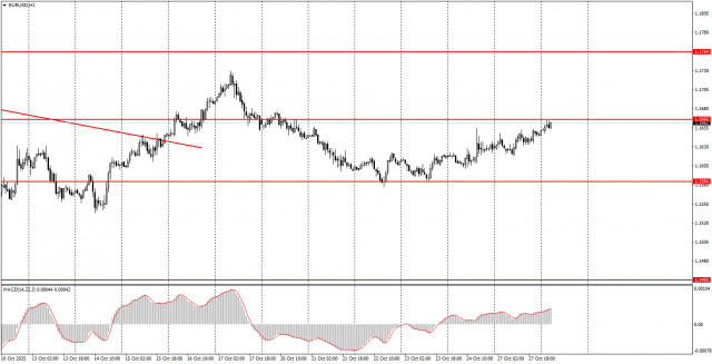 Wie handelt man das Währungspaar EUR/USD am 28. Oktober? Einfache Tipps und Handelsanalyse für Anfänger