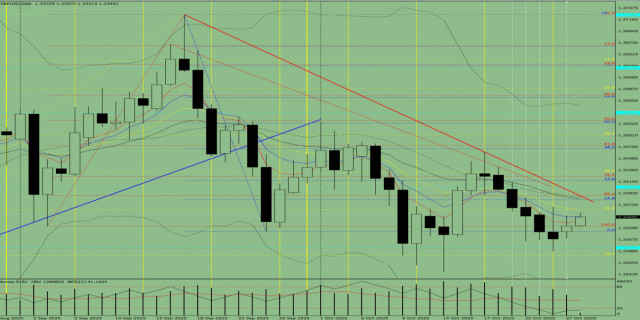 https://forex-images.ifxdb.com/userfiles/20251028/appsimage_analytics6900452021360.jpg
