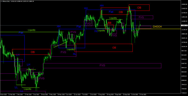 https://forex-images.ifxdb.com/userfiles/20251028/appsimage_analytics690052ab93a3d.jpg
