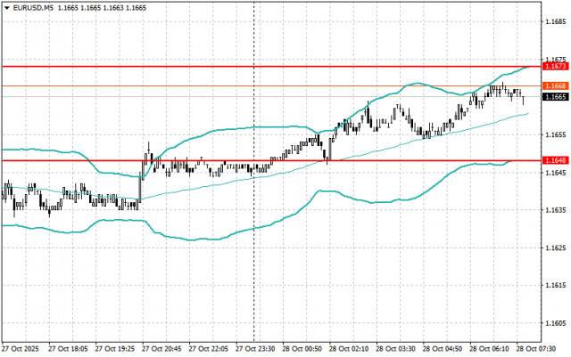 Intraday Strategies for Beginner Traders on October 28