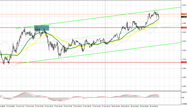 GBP/USD: план на европейскую сессию 28 октября. Фунт сумел справиться с давлением