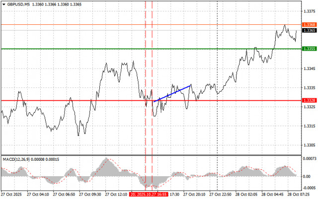 https://forex-images.ifxdb.com/userfiles/20251028/appsimage_analytics690065664a403.jpg